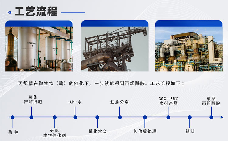 丙烯酰胺生產線工藝設計(圖3) 丙烯酰胺_04.jpg