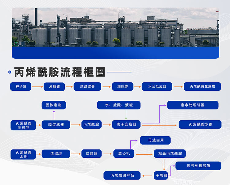 丙烯酰胺生產線工藝設計(圖4) 丙烯酰胺_05.jpg