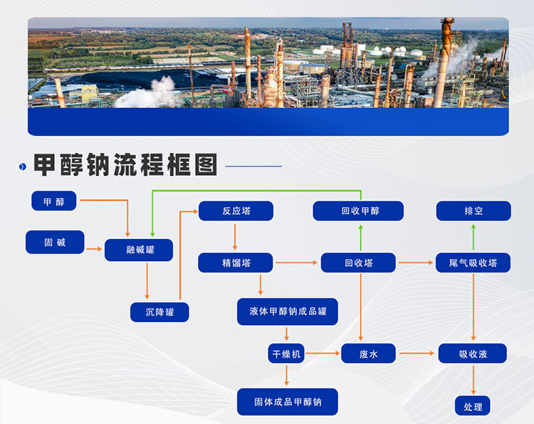 甲醇鈉生產(chǎn)線工藝設計(圖5) 甲醇鈉-(5).jpg