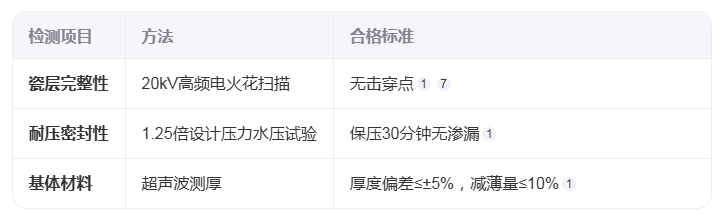 搪玻璃反應釜瓷釉的質量標準