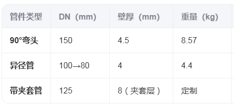 有哪些常用的搪玻璃管道規(guī)格?(圖2) image.png